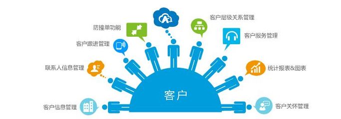 CRM客戶管理系統(tǒng) 驅(qū)動企業(yè)利潤最大化的關(guān)鍵技術(shù)